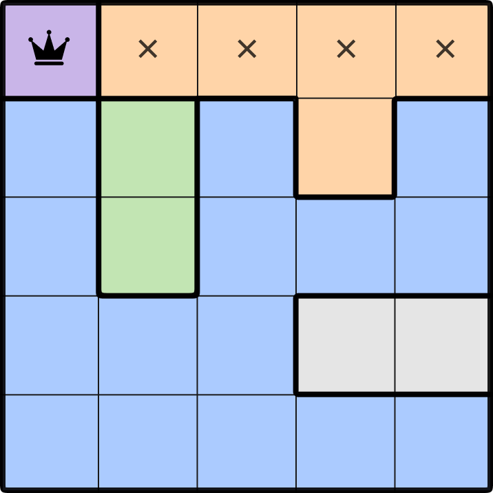 Example of one crown per row